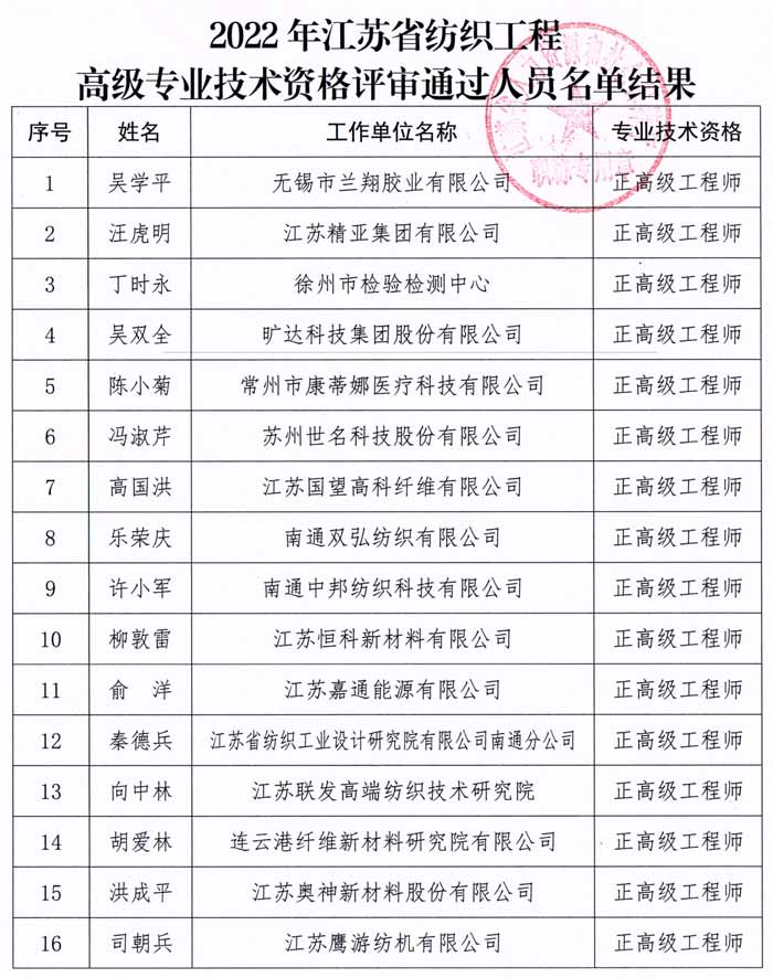 2022年江蘇省紡織工程正高級工程師職稱評審結果公示