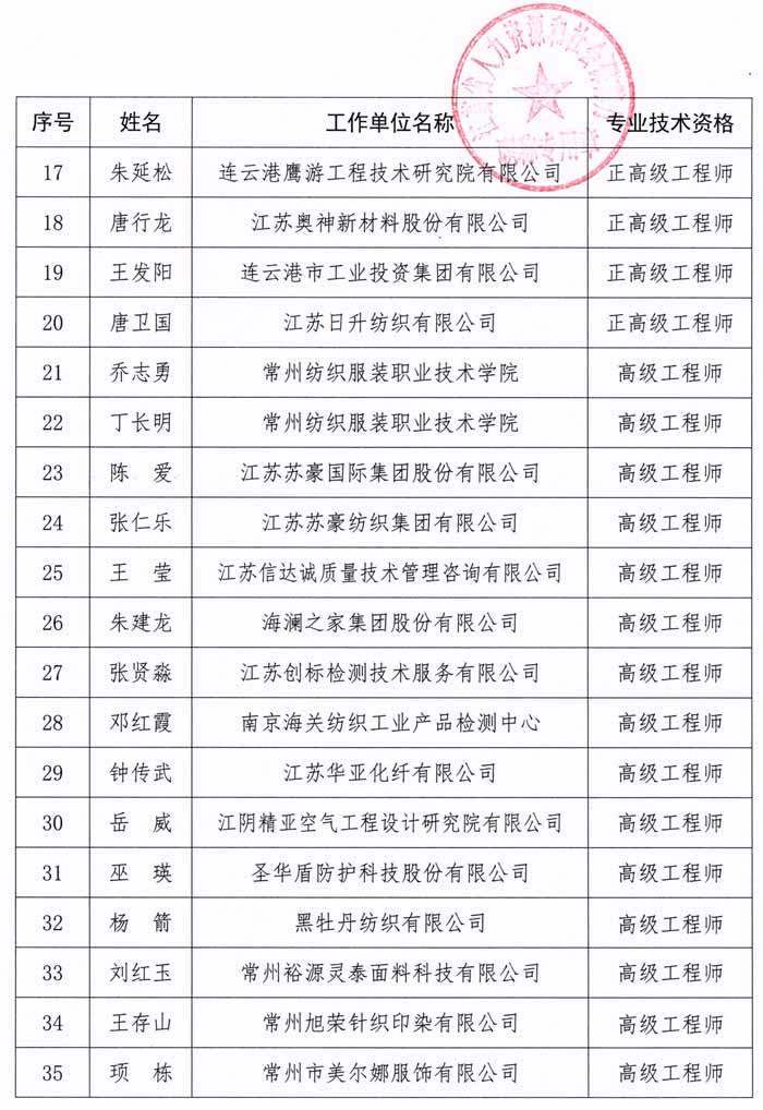 2022年江蘇省紡織工程正高級工程師職稱評審結果公示