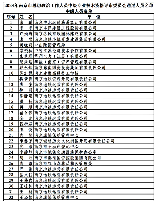 南京中級政工師職稱評審公示